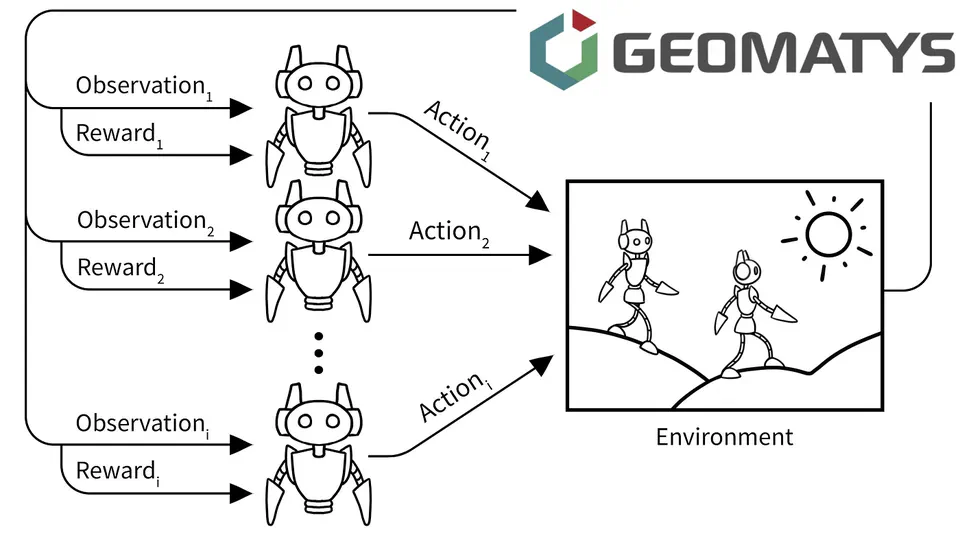 Accompagnement pour le développement d'une stratégie de Reinforcement Learning pour le contrôle multi-agents