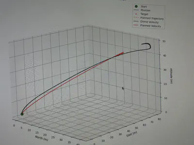 Trajectoire optimale d&rsquo;interception