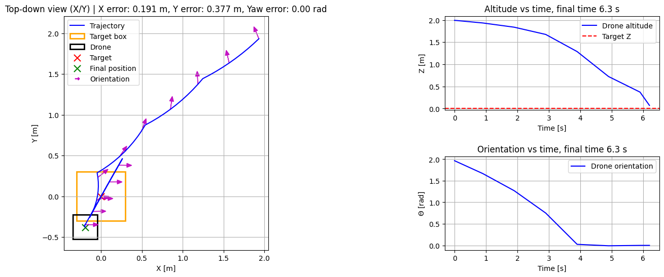 ../_images/e078627311755d37c603eda09d2014828ec9d827b52dfe2d33185491944795f6.png