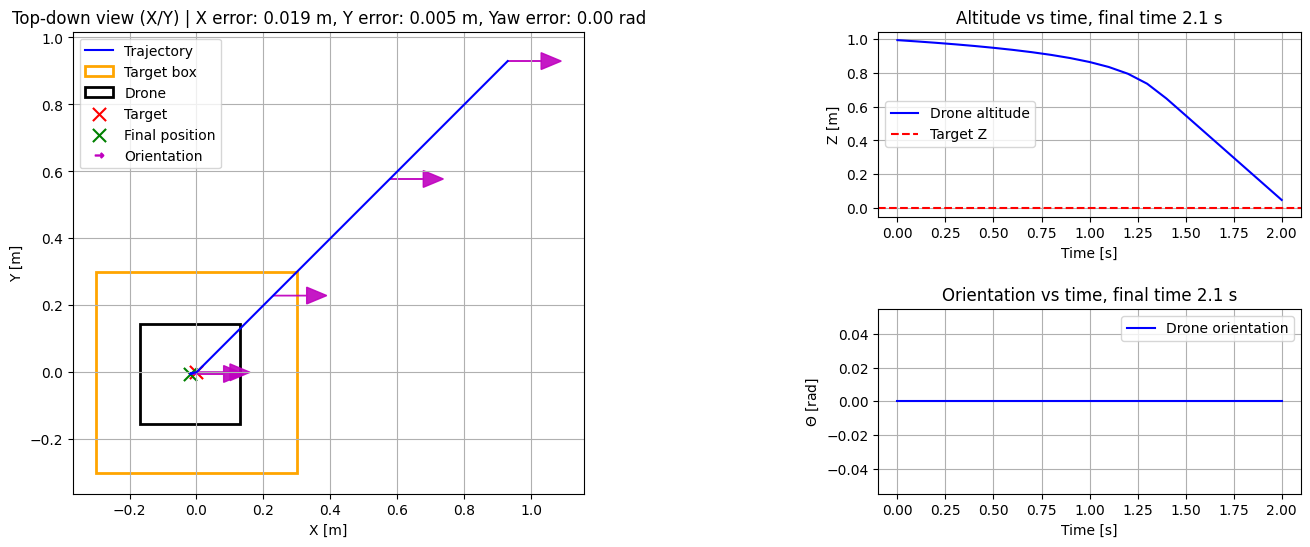../_images/e1d1712e7db32e74357d54b2e847fe161800eb6d9457d4c3392b10033f10167b.png