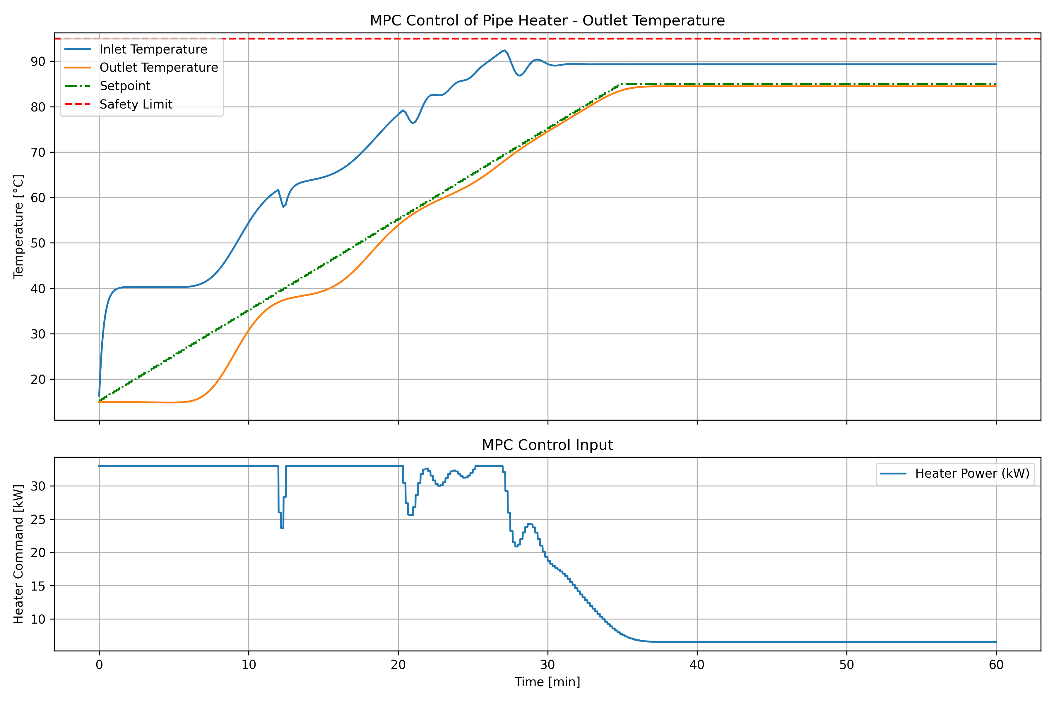 MPC_results_ramp