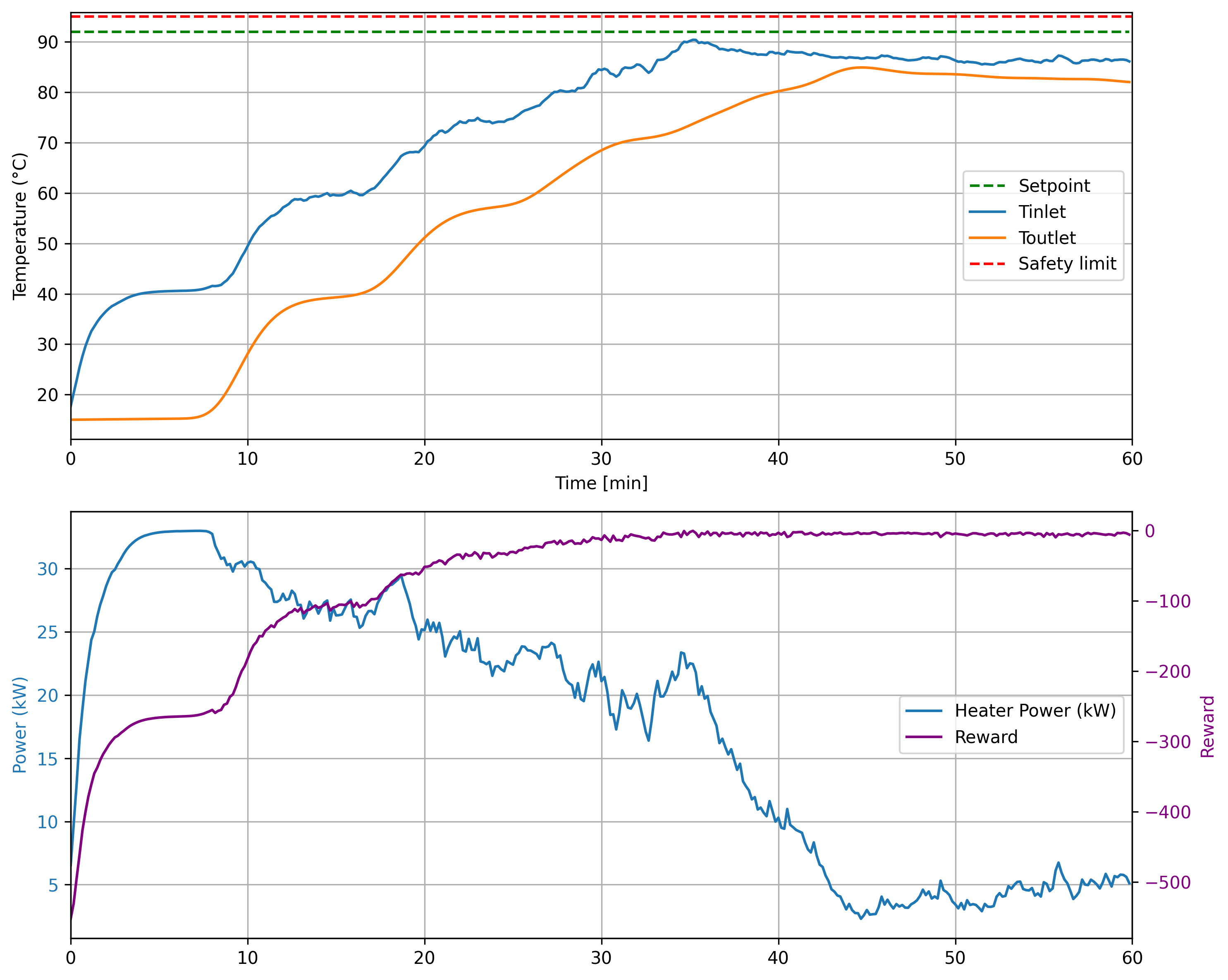 security_RL_results