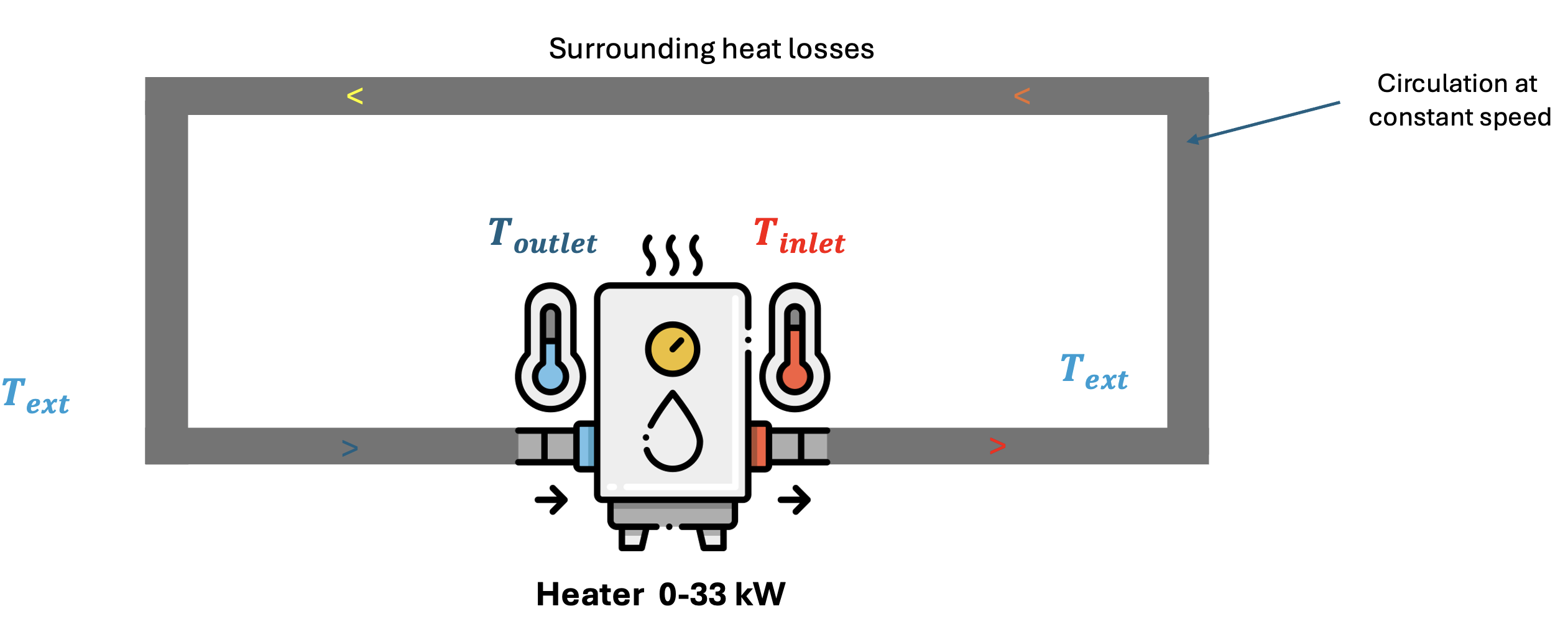 heat loop