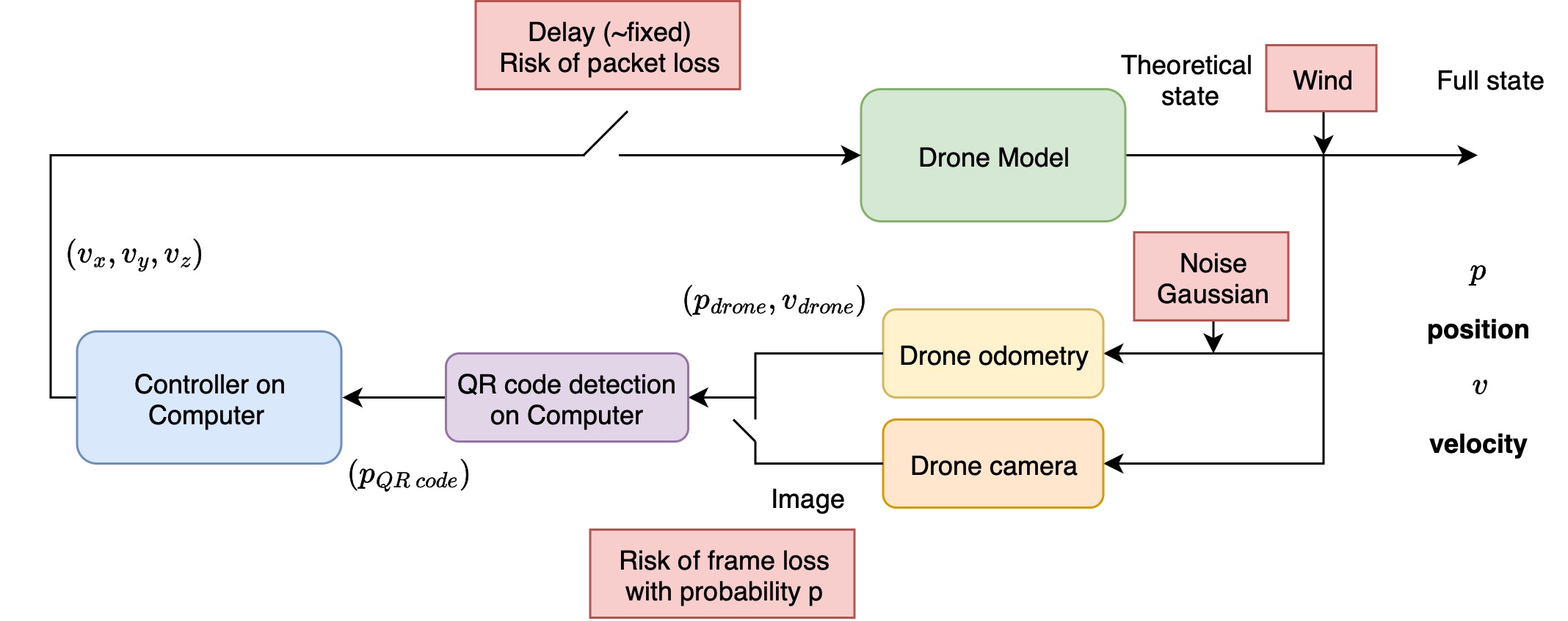 complex diagram