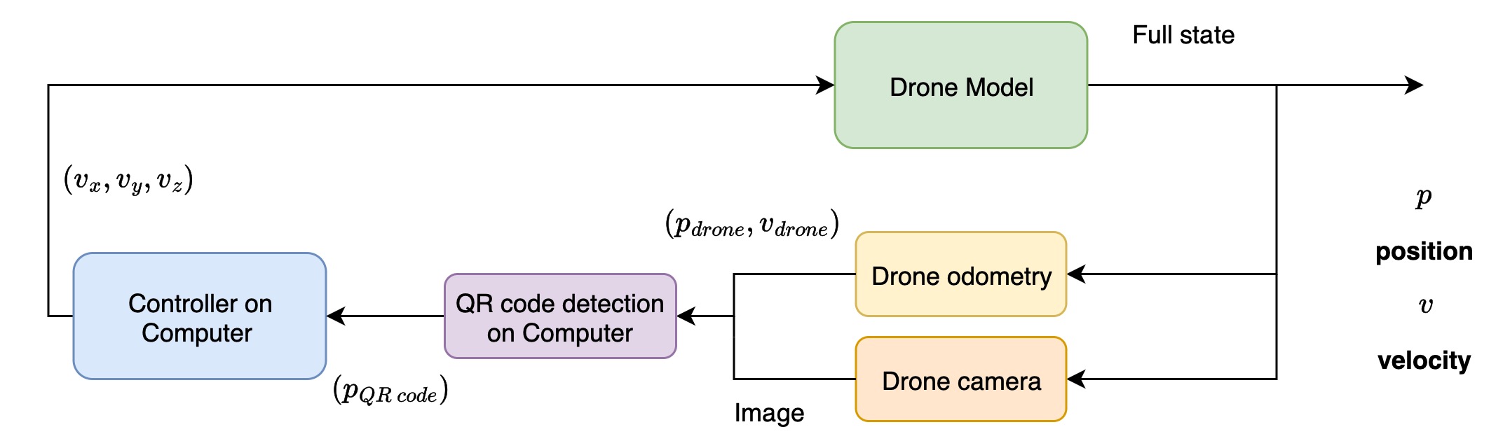 simple diagram