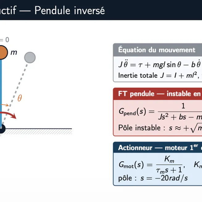 Control Systems (ECE Paris)
