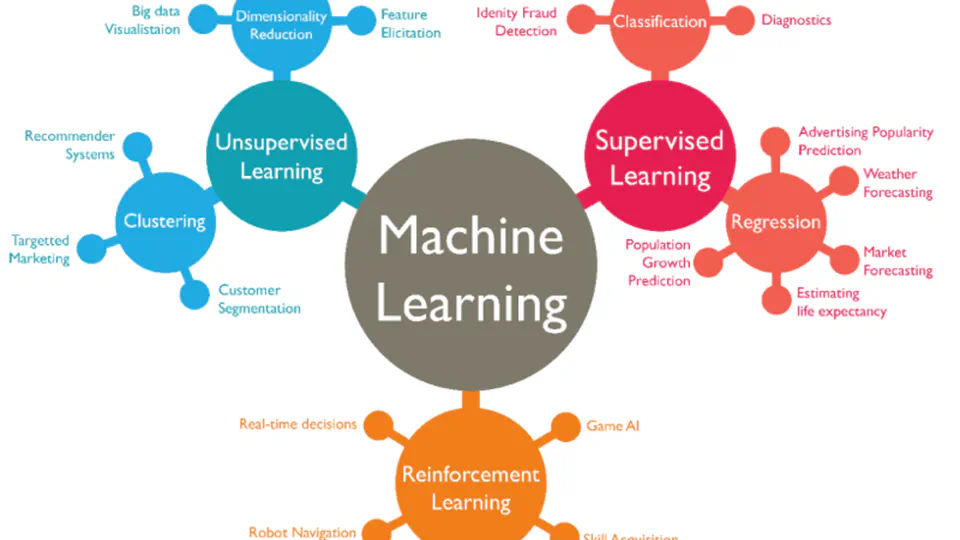 Foundations of artificial intelligence ME-390