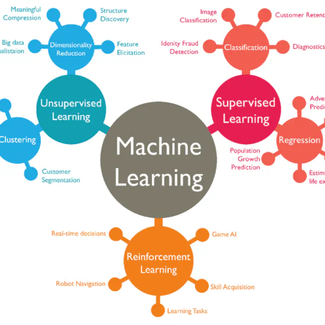 Foundations of artificial intelligence ME-390